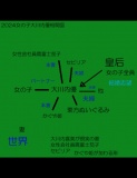 2024女の子大川内優相関図